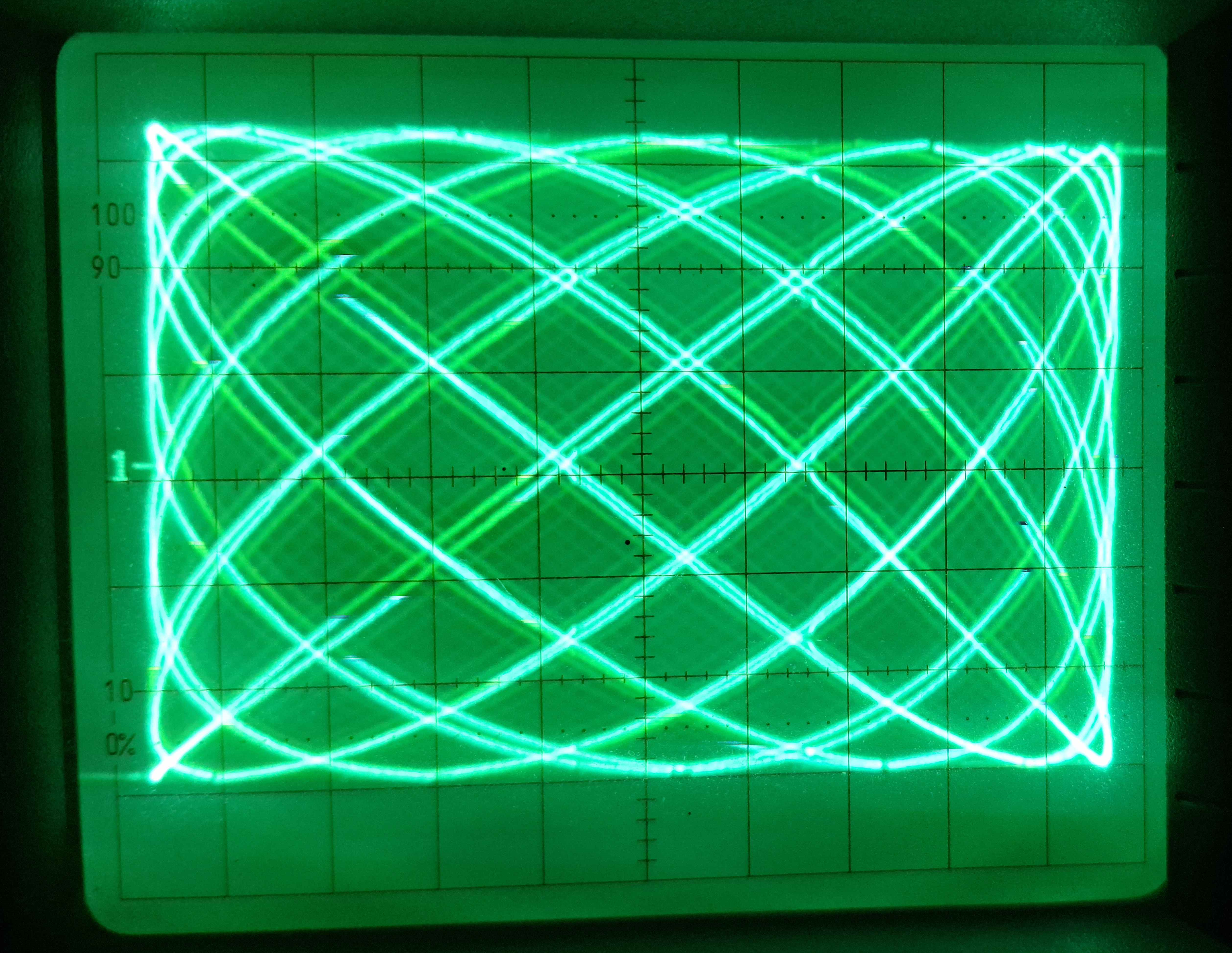 Lissajous Curve